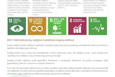 0005_groward_group_tvarumo_ataskaita_2024_page_05_1781511282-9d0382eed8d96541c017cd549aafefbb.jpg