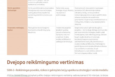 0010_groward_group_tvarumo_ataskaita_2024_page_10_1781511283-4b301032c8cae7849c02e4e3a5db8dc1.jpg