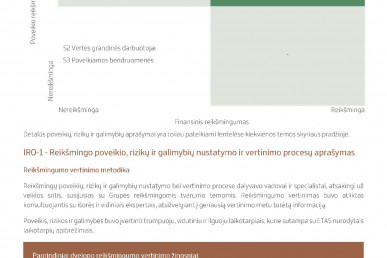 0011_groward_group_tvarumo_ataskaita_2024_page_11_1781511283-0750029101f06ba8a851e0722ab60c0a.jpg