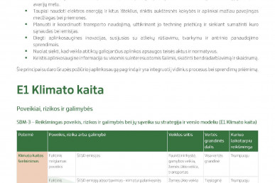 0014_groward_group_tvarumo_ataskaita_2024_page_14_1781511283-c06f6139343b81aa4306f008fa77a3d1.jpg