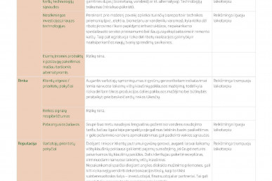 0017_groward_group_tvarumo_ataskaita_2024_page_17_1781511283-38e12eedadbcdfc3b063c5e66cfde820.jpg