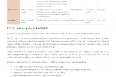 0022_groward_group_tvarumo_ataskaita_2024_page_22_1781511284-cf7c708372388367d8bbc07dafd45b04.jpg