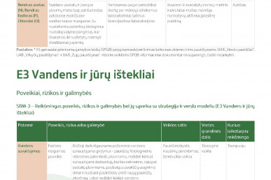 0025_groward_group_tvarumo_ataskaita_2024_page_25_1781511284-205be4f0b222e140a14cbde0c68d4bab.jpg