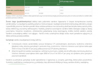 0027_groward_group_tvarumo_ataskaita_2024_page_27_1781511284-59915069e1b90c7d3a06b6a7975f0cf1.jpg