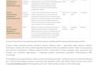 0028_groward_group_tvarumo_ataskaita_2024_page_28_1781511284-d2e2fa2cad42dc9754564fcf0d3e620c.jpg