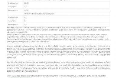 0033_groward_group_tvarumo_ataskaita_2024_page_33_1781511284-25045661489a70f3ce2b8498f68eb3ed.jpg