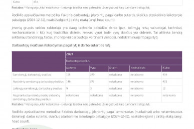 0038_groward_group_tvarumo_ataskaita_2024_page_38_1781511285-83cba595aaf87e54bb9592986236efb7.jpg