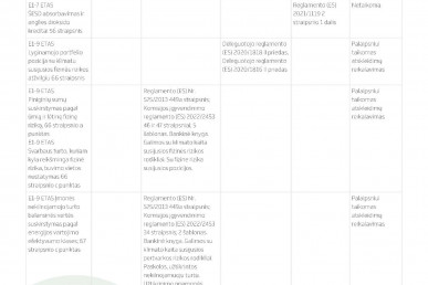 0050_groward_group_tvarumo_ataskaita_2024_page_50_1781511286-06695416972ab84cc2febc9b51444acc.jpg